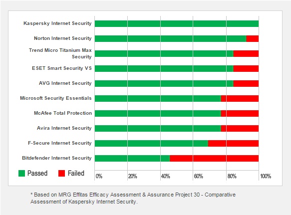 Kaspersky vs-bitdefender - skatetews